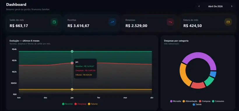 Dashboard inteligente