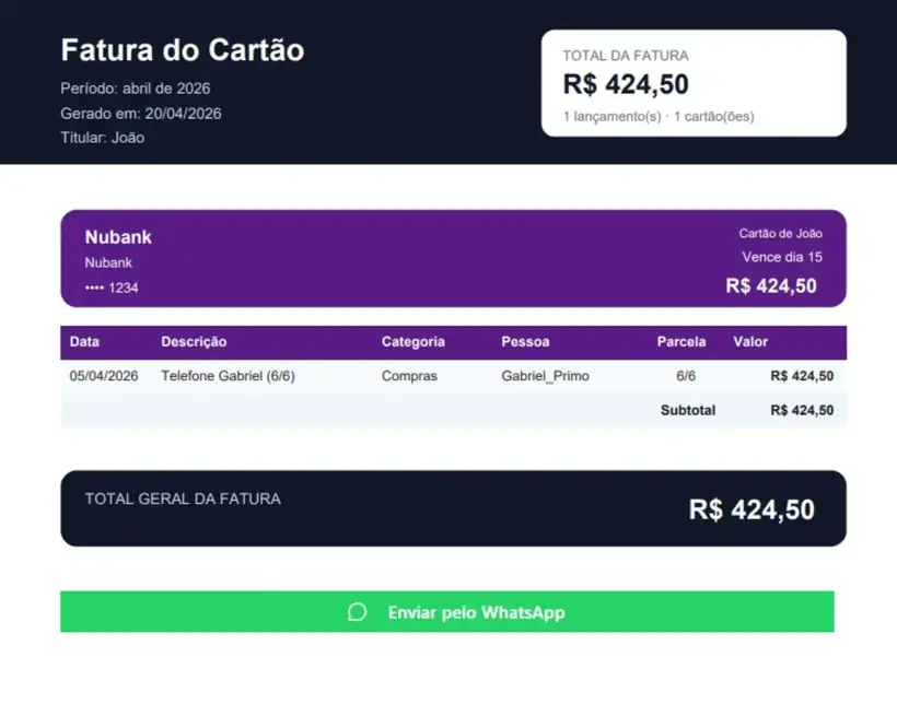 Relatórios e faturas